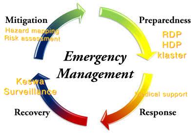 emergency-management