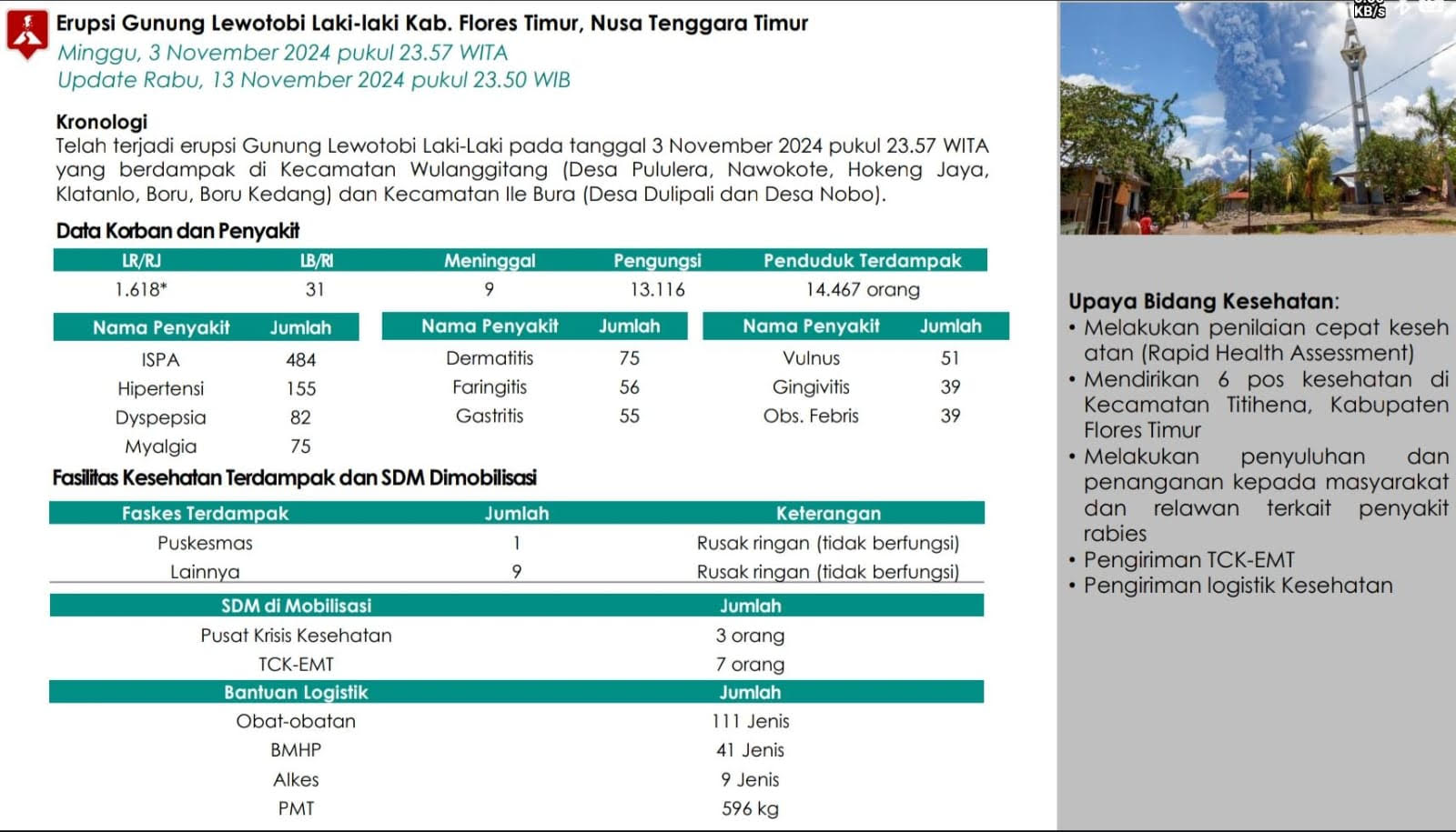 laporan ntt gunung laki